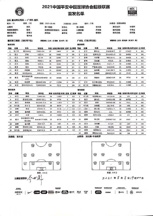 开云官网登录-重庆队vs广州队:大摩托出战 高拉特艾克森先发